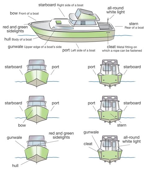 Other Boat Anatomy And Terminology Official Online Boating License