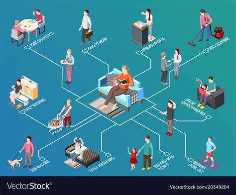 daily routine isometric flowchart royalty free vector image