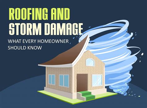 Roofing And Storm Damage What Every Homeowner Should Know