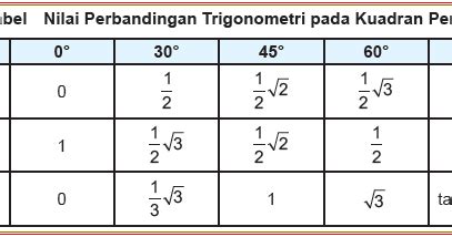 Perbandingan Trigonometri Sudut Sudut Berelasi Read Hstkb