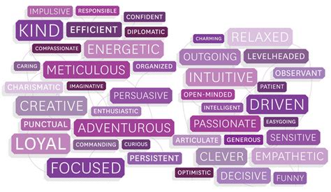 Check spelling or type a new query. How to Identify Your Strengths