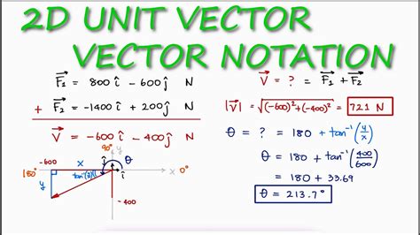 2d Unit Vector Notation In 1 Minute Statics Example Youtube
