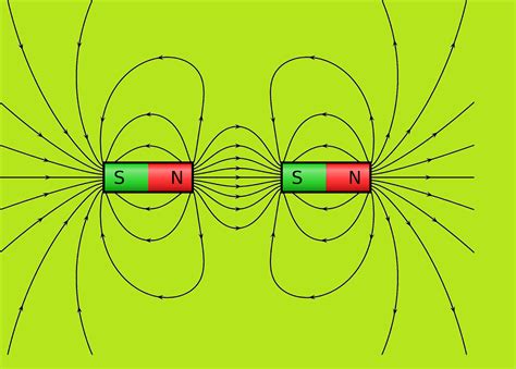 MAGNETISM - properties of magnets is change astound usage - Magnetic ...