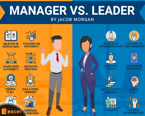 Leader Vs Manager 7 Differences Between Leader And Manager