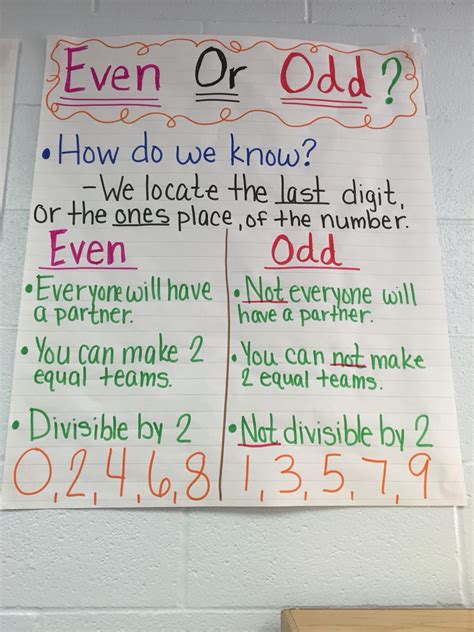 Chart Of Even And Odd Numbers