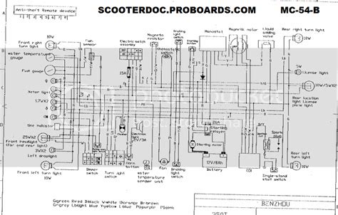 Roketa 250 Wiring Diagram First Wiring