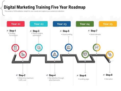 Digital Marketing Training Five Year Roadmap Presentation Graphics