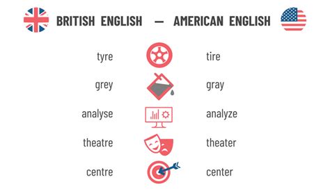 Differences Between British And American English Lexika