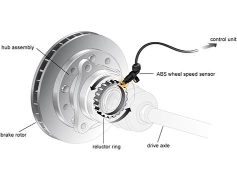 When the brakes are applied, fluid is forced from the brake master cylinder outlet ports to the hcu contrary to popular belief abs brakes will not stop your car faster. Anti-Lock Braking System Mandatory For Cars & Buses From ...