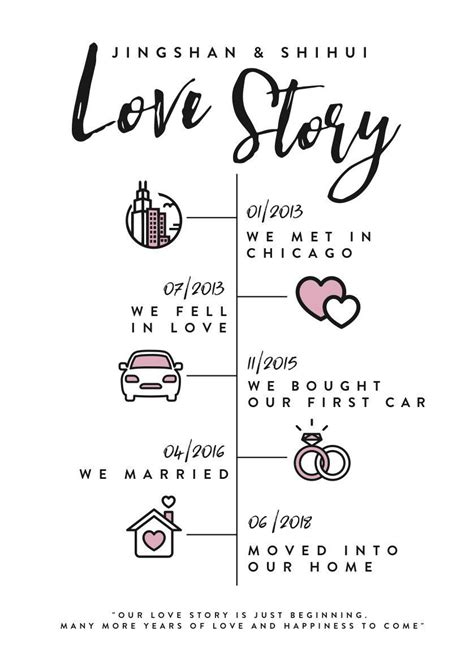 Enjoy reading and share 11 famous quotes about love timeline with everyone. Pin by Тамара Марковска on Save the date in 2021 | Wedding anniversary quotes for couple ...