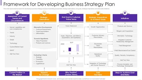 Top 10 Business Development Plan Templates With Samples And Examples