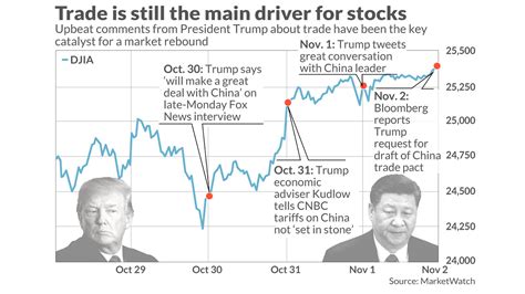 Bookmark our quick links for free calendars featuring corporate earnings (including analyst. Evidence that U.S.-China trade talks are the biggest ...