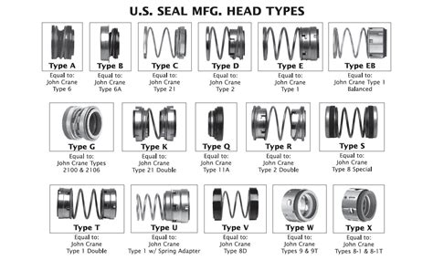 Mechanical Seal Size Chart
