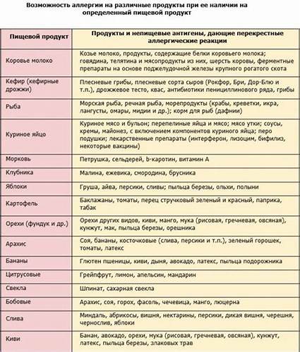 Гипоаллергенная диета ребенок 8 лет