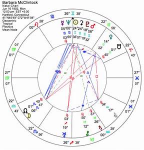 Ceres Ruler Of Healing Environments Astrodienst