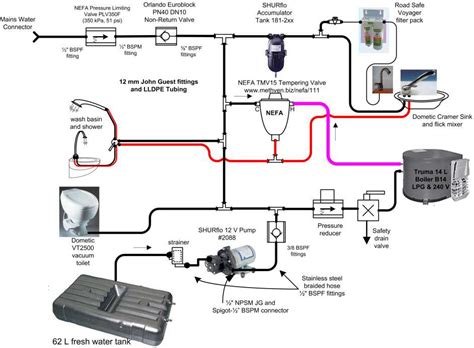 Rv Motorhome Plumbing Diagram Wiring Schematic Wiring Diagram With