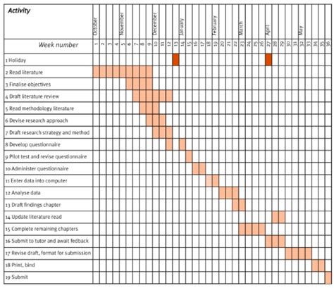 12 gantt chart examples youll want to copy. The research proposal and the dissertation presentation ...