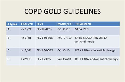 Educate chronic obstructive pulmonary disease (copd via www.educatehealth.ca. Copd Gold Criteria Severity - Red Pastel e