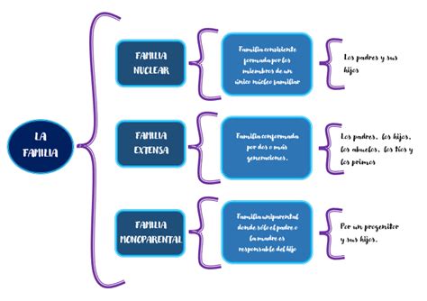 Cómo Hacer Un Cuadro Sinóptico En Word Tecpro Digital Sinoptico