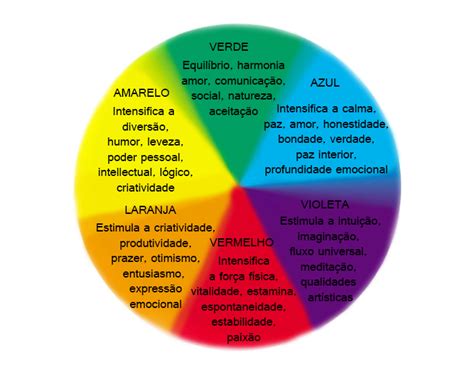 Simbologia das cores conheça o significado da sua preferida Mulher Portuguesa