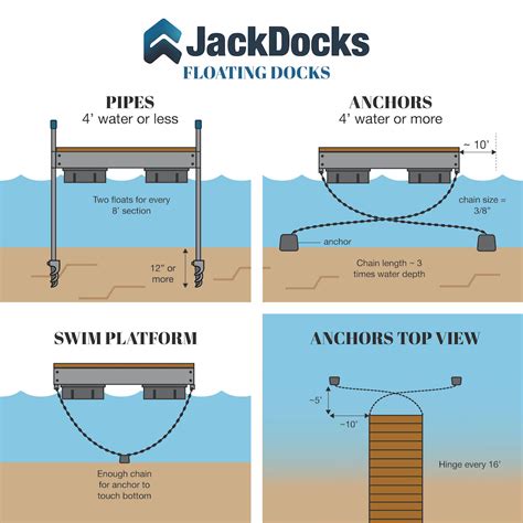 Floating Dock Sections Build Your Own Floating Dock