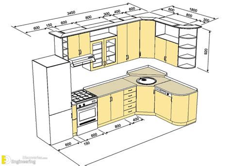 Amazing Standard Kitchen Dimensions Engineering Discoveries