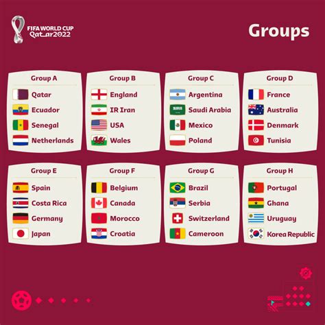 Qatar World Cup 2022 All Groups List