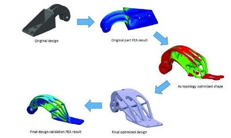 Topology Optimization 101 How To Use Algorithmic Models To Create