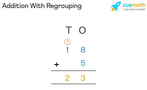 Addition With Regrouping Examples Addition With Carrying