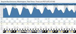 Tide Times And Tide Chart For Sequim