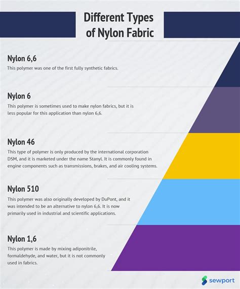 What Is Nylon Fabric Properties How Its Made And Where Sewport