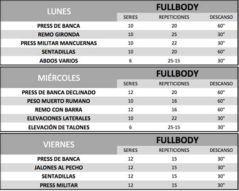 Juni Verfolgung Tasche Rutina Ejercicios Gimnasio Kohlenhydrat Sag Beiseite Korrespondent