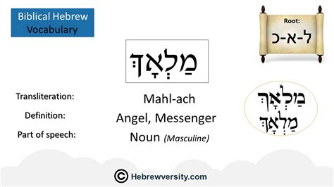 How To Say Angel In Hebrew Hebrewversity