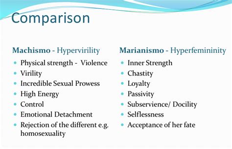 The Gender Constructs Of Marianismo And Machismo And The Roles Of La