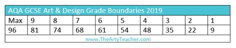 Aqa Gcse Art And Design Grade Boundaries The Arty Teacher