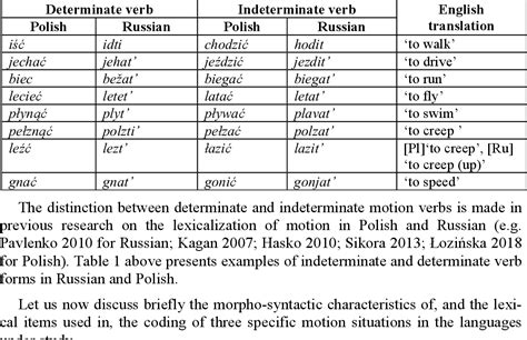 Table 1 From The Expression Of Path In Three Satellite Framed Languages
