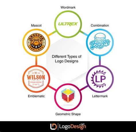 The Beginners Guide To Logo Design Tips And Tricks