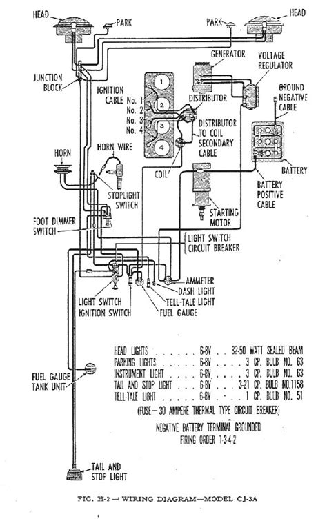 Cj3a Wiring Diagram