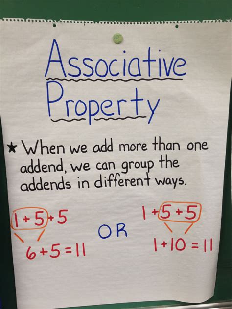 Associative Property Of Multiplication 3rd Grade Anchor Chart