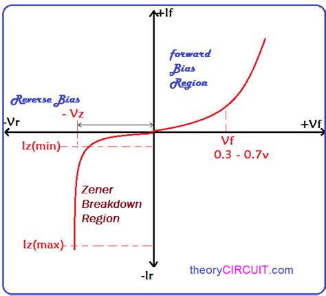 Zener Diode Voltage Regulator Circuit