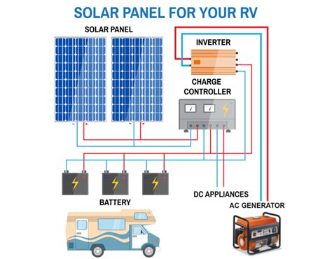 Solar system typical wiring diagram note For Solar Panel Rv Installation