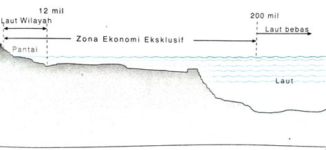 We did not find results for: Pengertian Batas Landas Kontinen, Laut Teritorial, Dan ...