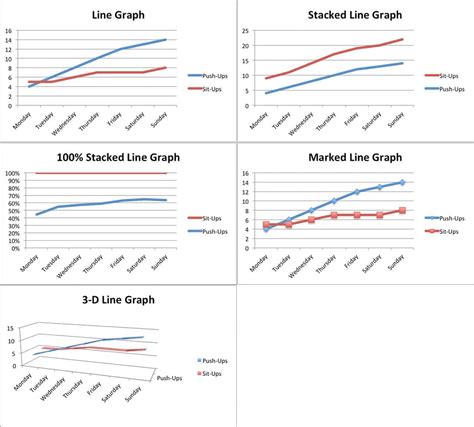 Types Of Line Graph Trends
