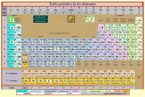 Clases Particulares Tabla Periódica De Los Elementos