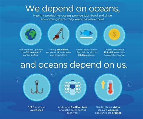 Infographics Healthy Oceans Protect Biodiversity Provide Jobs Food