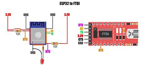 Esp32 Iot Database With Arduino Post Method And Php Mysql Tutorial