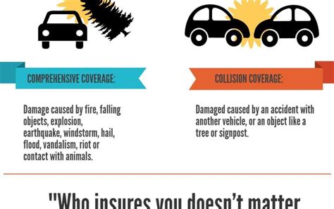What Does Comprehensive Insurance Cover ~ news word