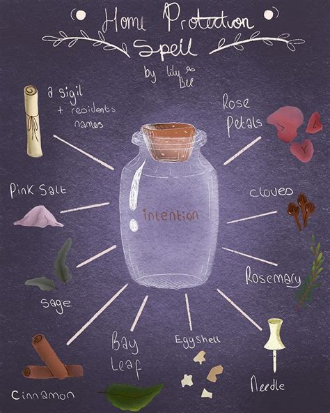 A Little Home Protection Spell Jar For Those Who Need It In These