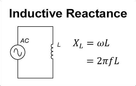 Inductive Reactance Calculator
