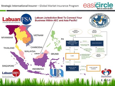 Global Online Insurance Program powered by Easicirle and ...
